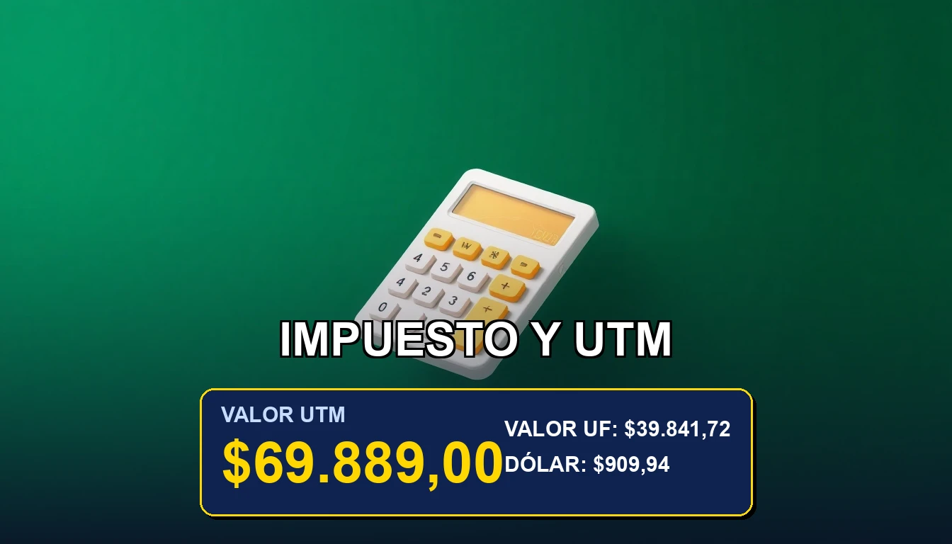Guía visual para calcular el impuesto a la renta utilizando la Unidad Tributaria Mensual (UTM) en empresas chilenas.